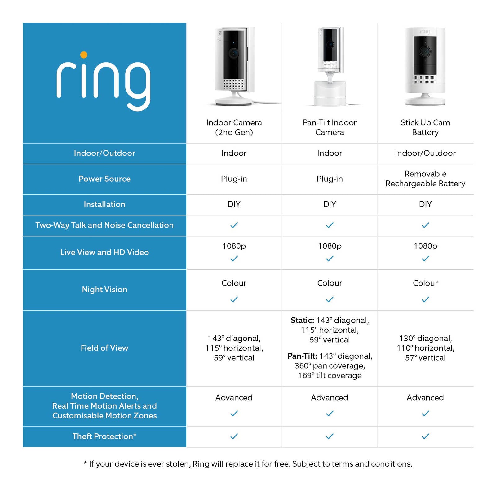 Ring Indoor Camera 2nd Gen White 1080p with Two-Way Talk and Privacy Cover B0B6GK4VTC