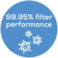 Beurer triple filter air purifier - smart sensor, UV light option, night mode, rooms up to 69m² - LR405