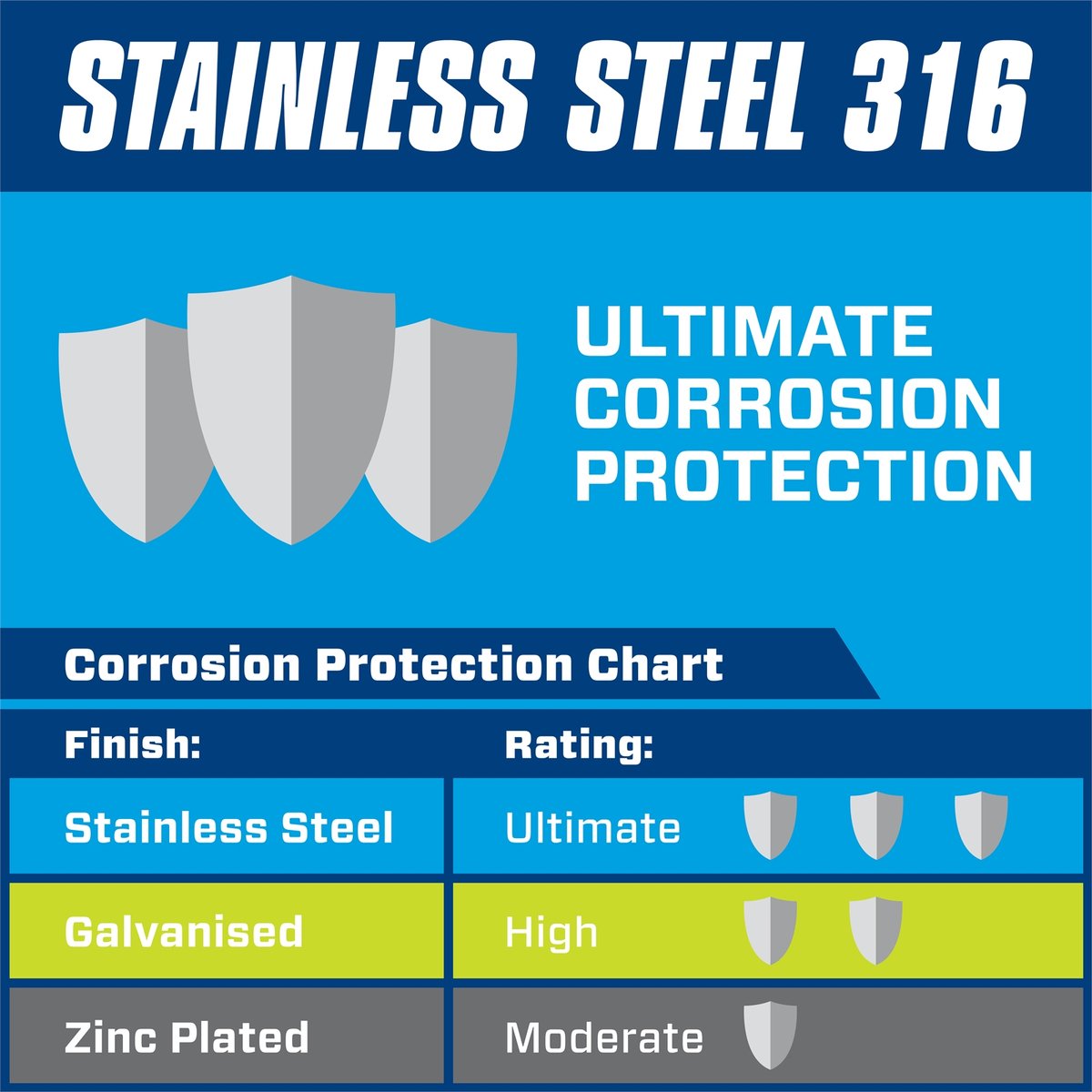Pinnacle Hex Head Bolts - M12 x 75mm - Stainless Steel - 2 Pack - SuperSaverAU - view 2