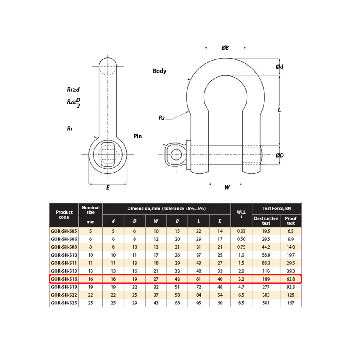 Gorilla 16mm Bow Shackle Alloy 3.25T Grade S Industrial Lifting - SuperSaverAU - view 2
