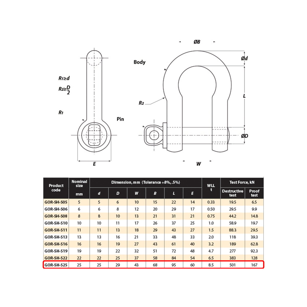Gorilla 25mm Bow Shackle 8.5T Alloy Grade S Industrial Lifting - SuperSaverAU - view 2