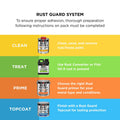 White Knight Rust Guard 250ml Marine Blue Gloss Epoxy Enamel Metal Paint