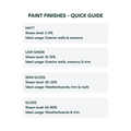 Taubmans 4L Accent Gloss All Weather Exterior Paint