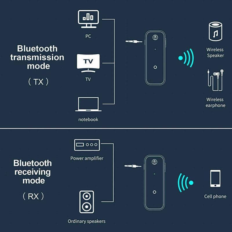 Bluetooth 5.0 Audio Adapter, Transmitter and Receiver with 3.5mm AUX - Black - view 5