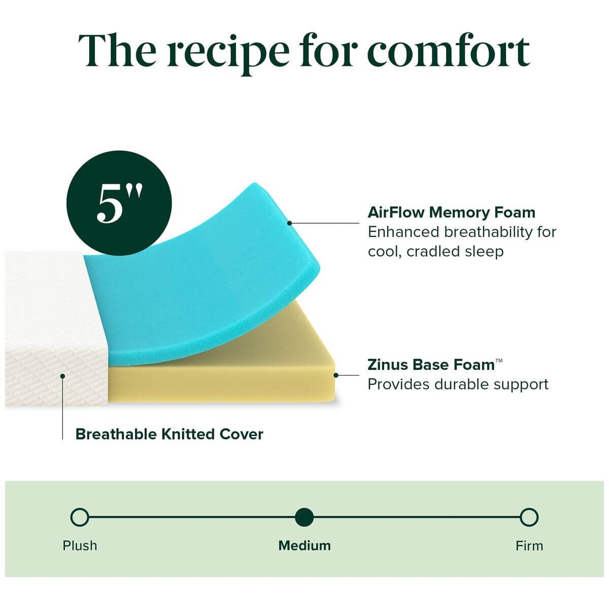 Zinus 13cm Single Cooling Essentials Foam Mattress - Green Tea Infused Foam - AU-MFGNO4ZC-05S