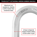 Master Lock 50mm Excell Padlock 4 Pack Laminated Steel Boron-Carbide Shackle
