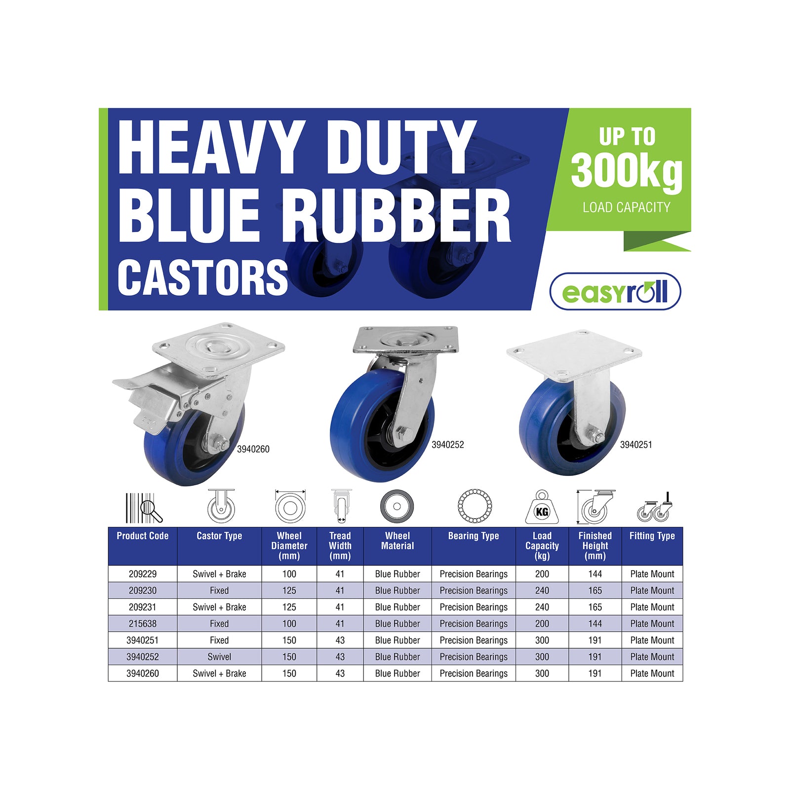 Easyroll 150mm Blue Elastic Rubber Heavy Duty Fixed Plate Castor 300kg