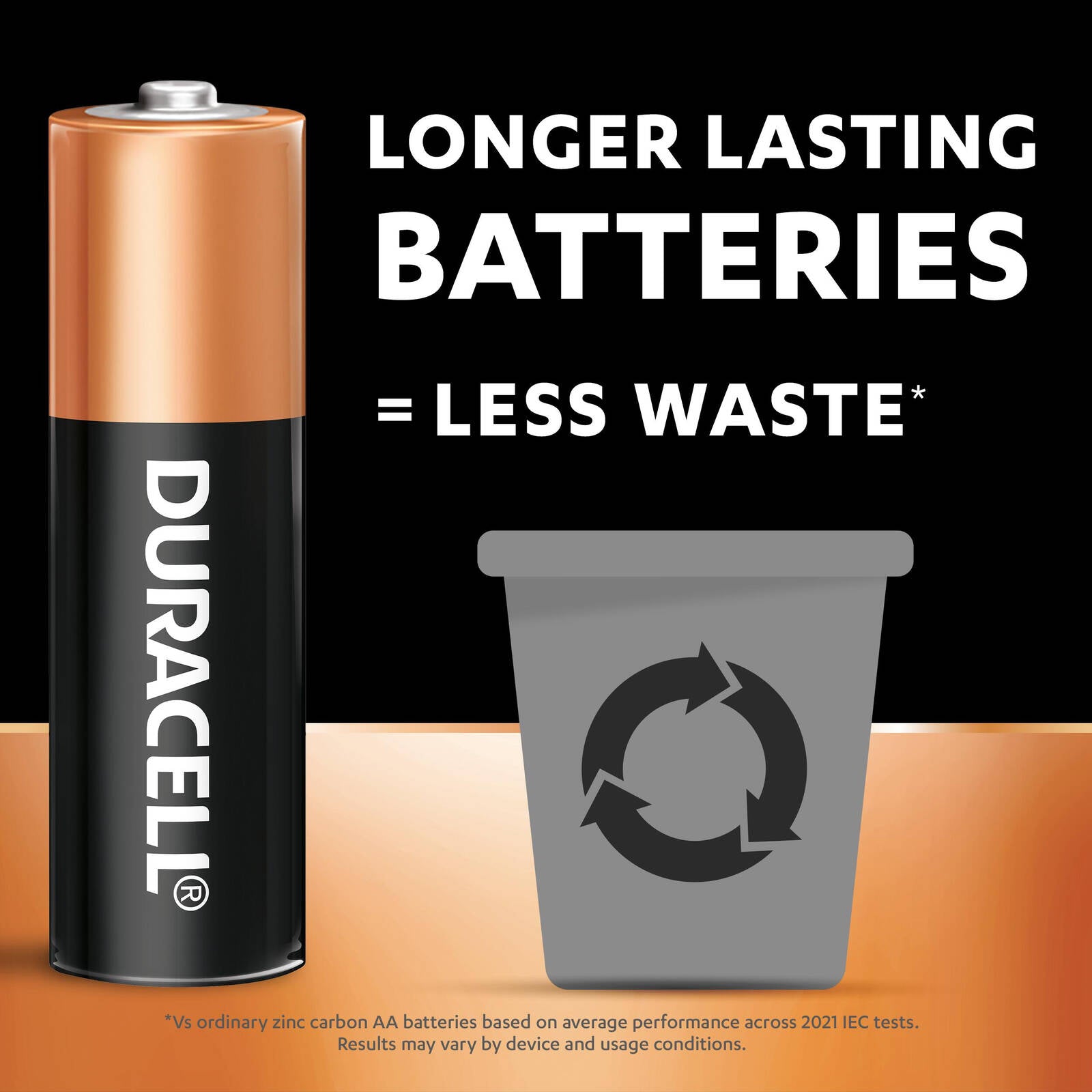 Duracell Coppertop AAA Alkaline Batteries 1.5V - 4 Pack