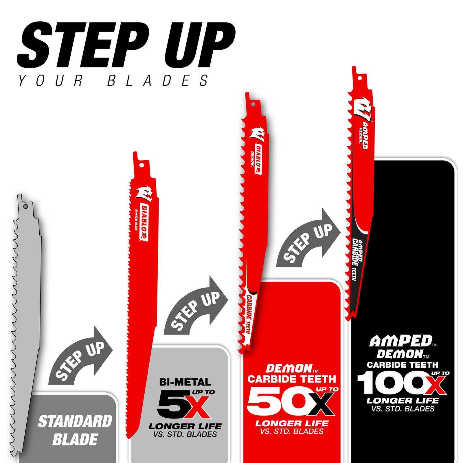Diablo 9" Demo Demon 3TPI Carbide Reciprocating Saw Blade for Pruning & Clean Wood
