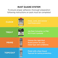 White Knight Rust Guard 300g Clear Guard Quick Dry Spray Paint