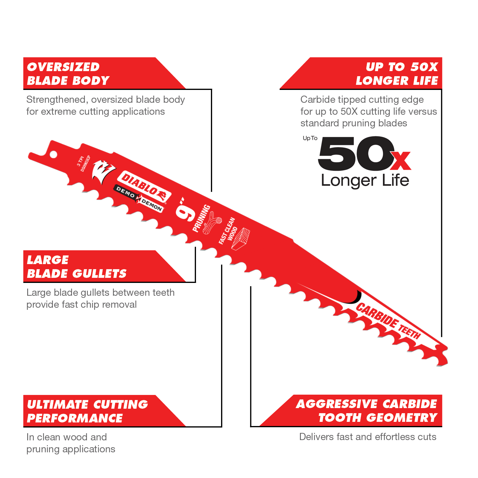 Diablo 9" Carbide Reciprocating Saw Blade for Pruning and Clean Wood