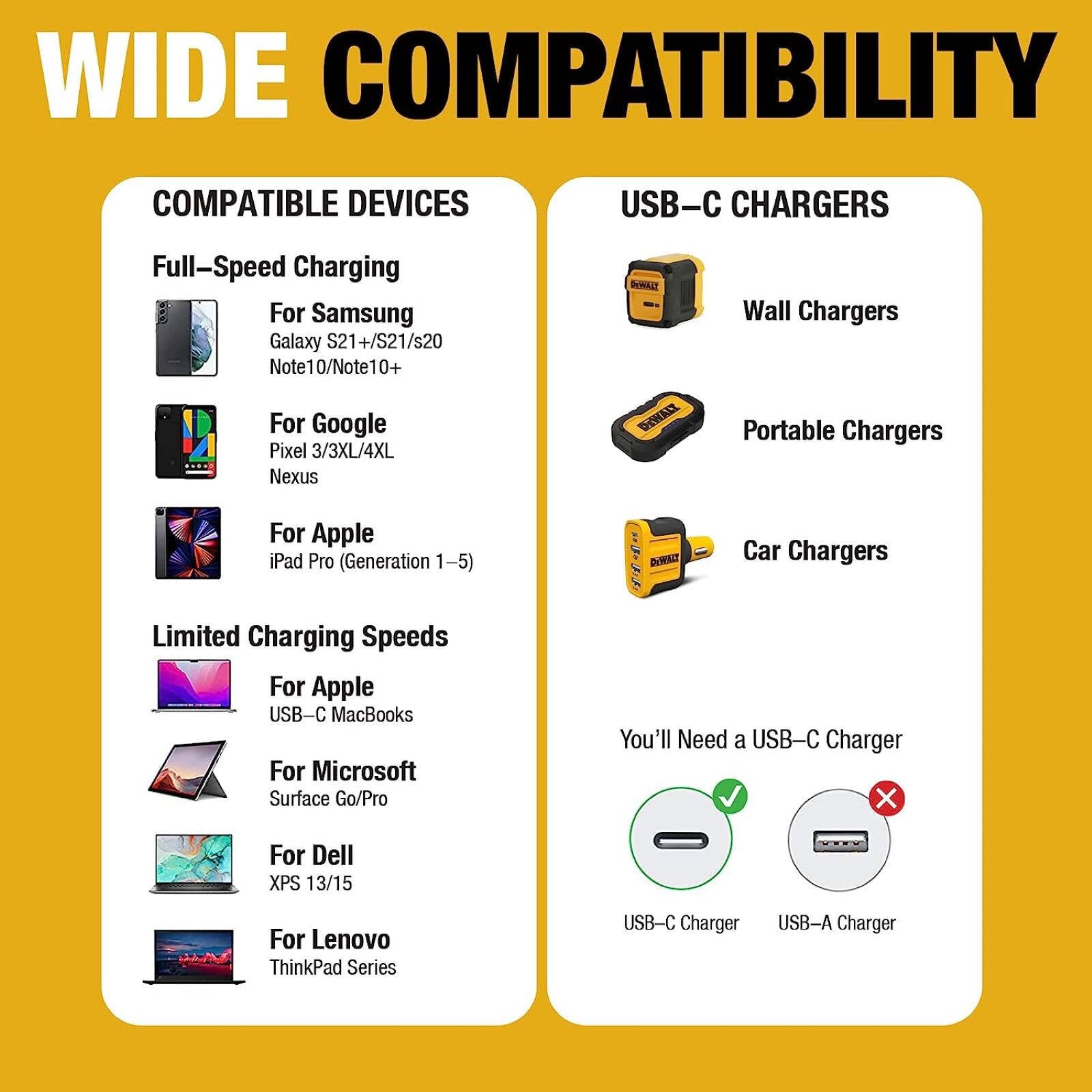 DeWALT USB-C to USB-C 1.8m Kevlar Reinforced Charging Cable