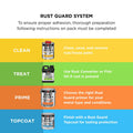 White Knight Rust Guard 250ml White Flat Epoxy Enamel Paint