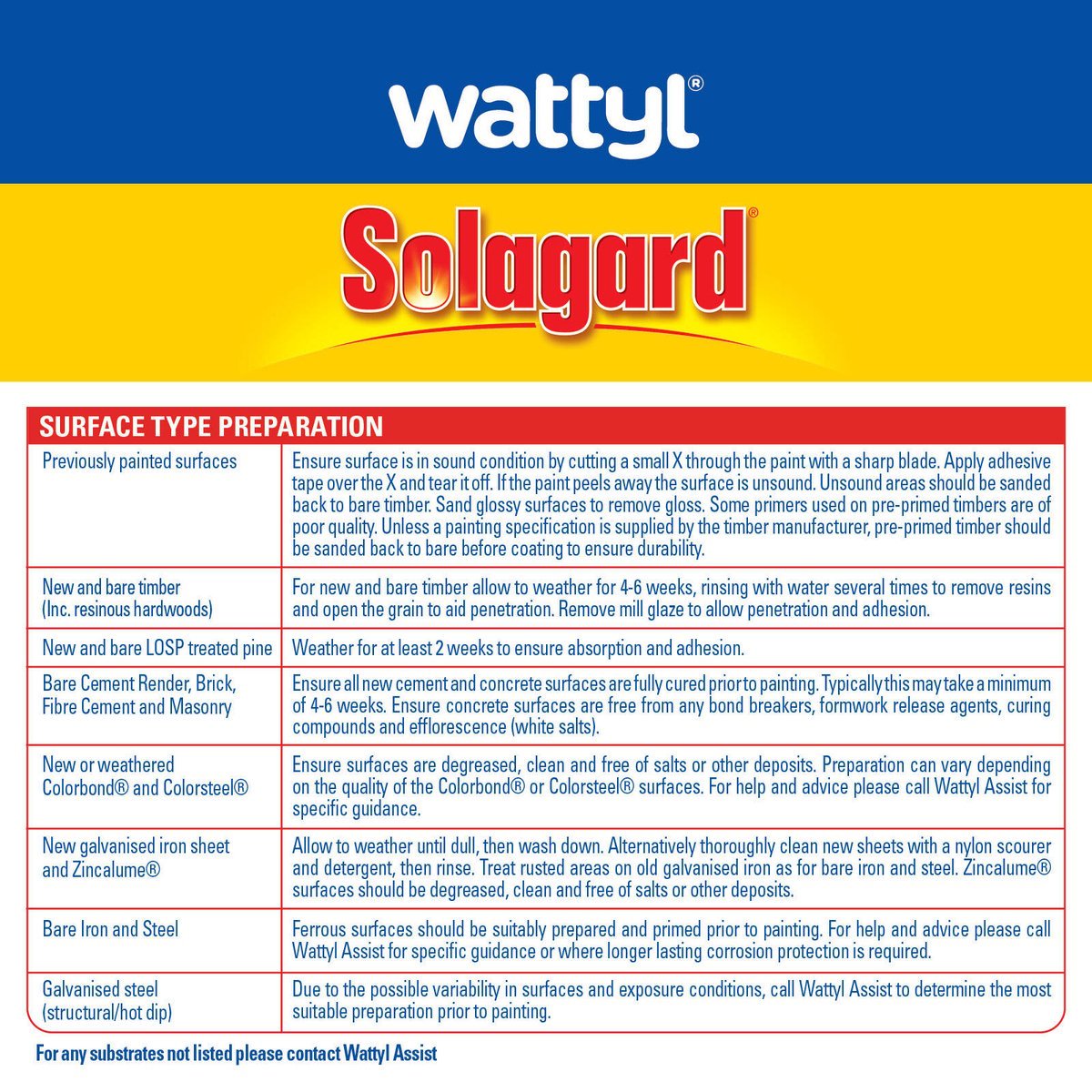 Wattyl 1L Pre-tinted Manor Red Low Sheen Solagard Exterior Paint - SuperSaverAU - view 5