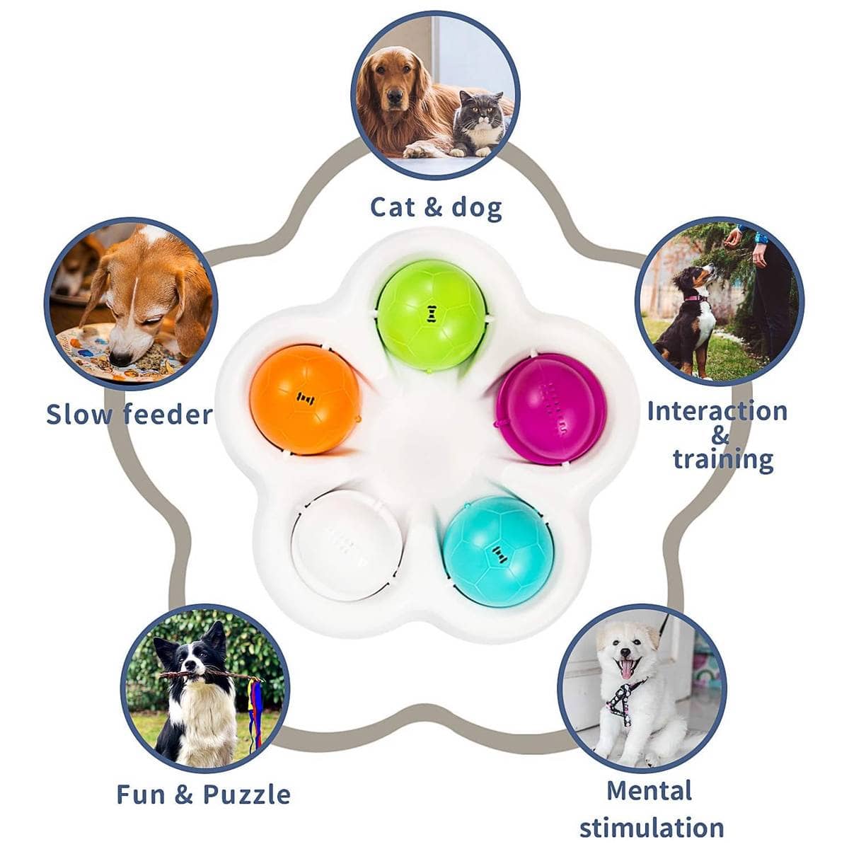 Dog Puzzle Feeder - Interactive Slow Feeder Bowl with 5 Removable Treat Cups - view 4