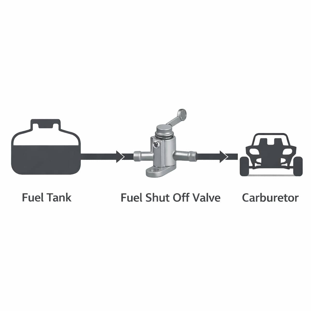 Dual Fuel Shut off Valve 5/16 Inch (8 mm / 0.8 cm) for off Road Motorcycles, Pack of 2 - view 5