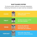 White Knight Rust Guard 1L Accent Satin Quick Dry Advanced Enamel Paint