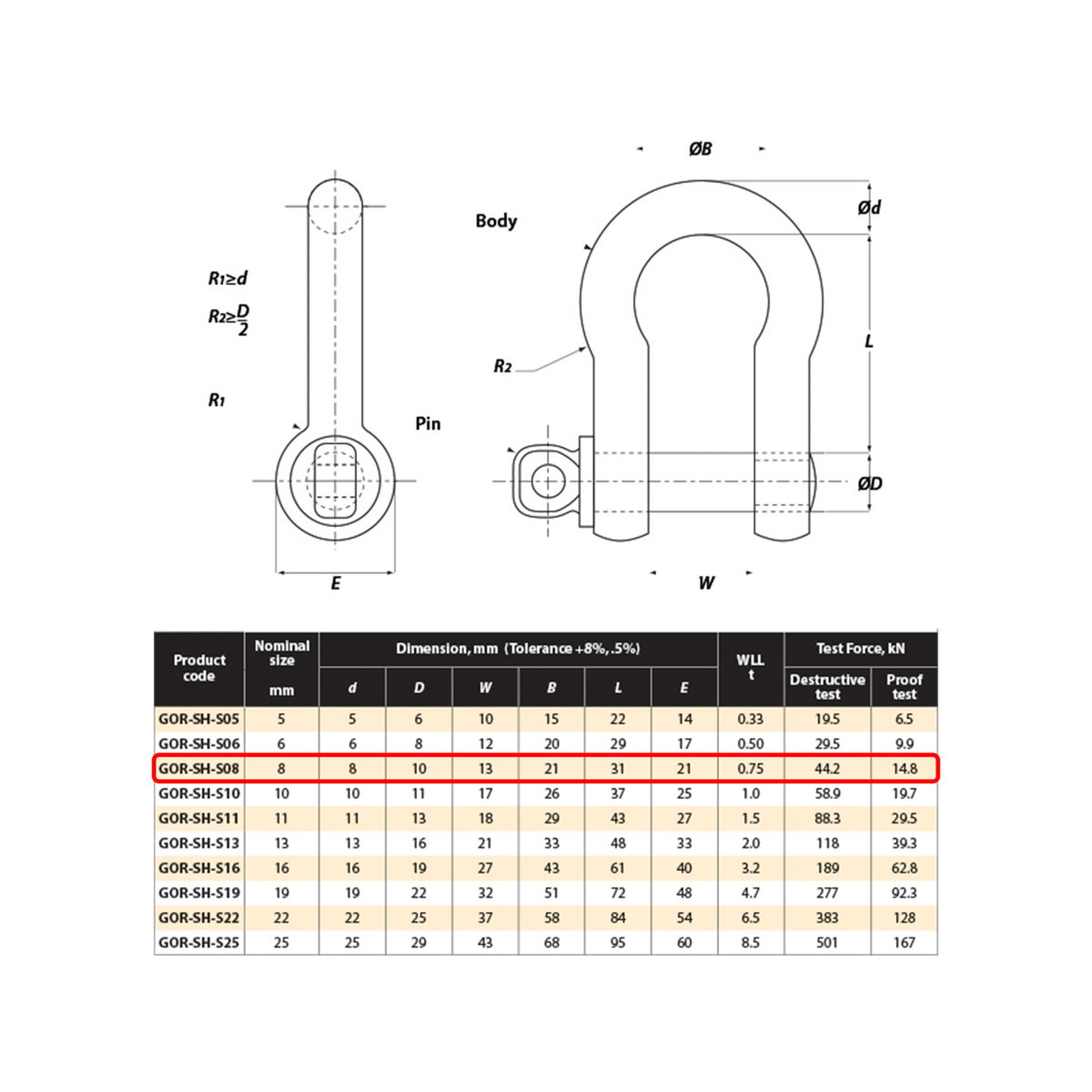 Gorilla Bow Shackle - 8mm - Alloy - 0.75T Load Rating - SuperSaverAU - view 2