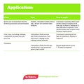 Yates 750ml Mavrik Gun Ready to Use Insecticide, Fruit & Vegetable Friendly