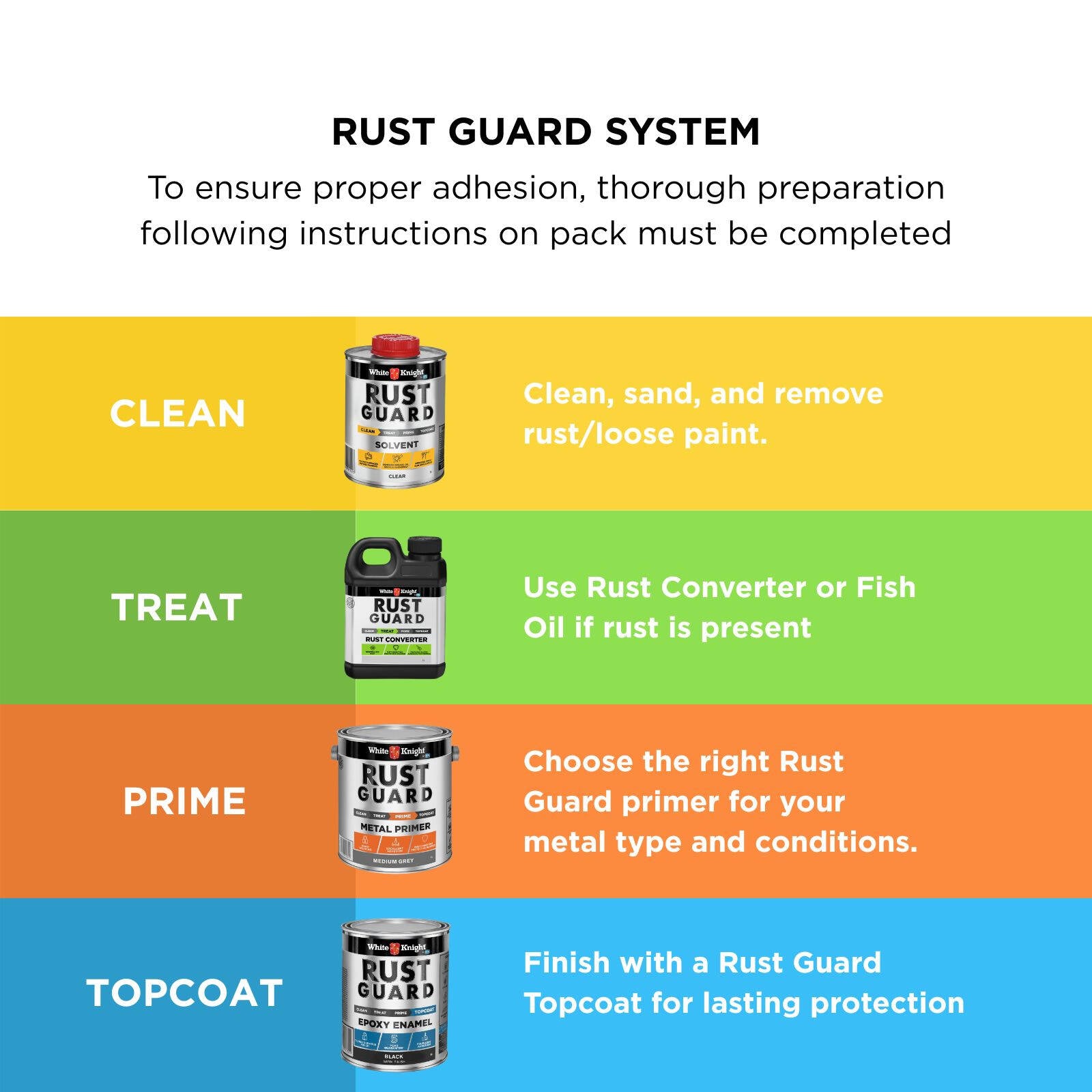 White Knight Rust Guard Black Satin Solvent Based Epoxy Enamel Paint 1L