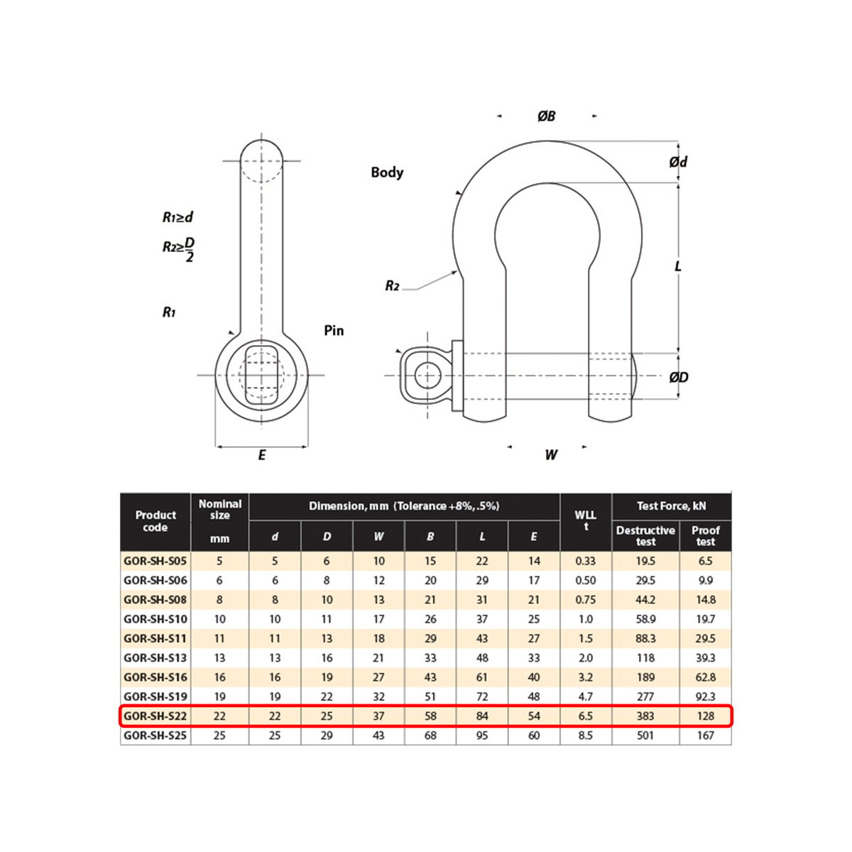 Gorilla 22mm Bow Shackle 6.5T Alloy Industrial Lifting Strength - SuperSaverAU - view 2