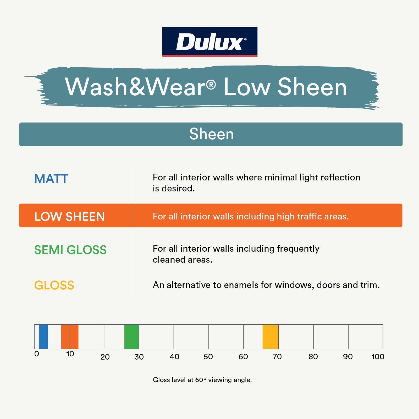 Dulux Wash&Wear Low Sheen Interior Paint Lexicon Quarter 4L