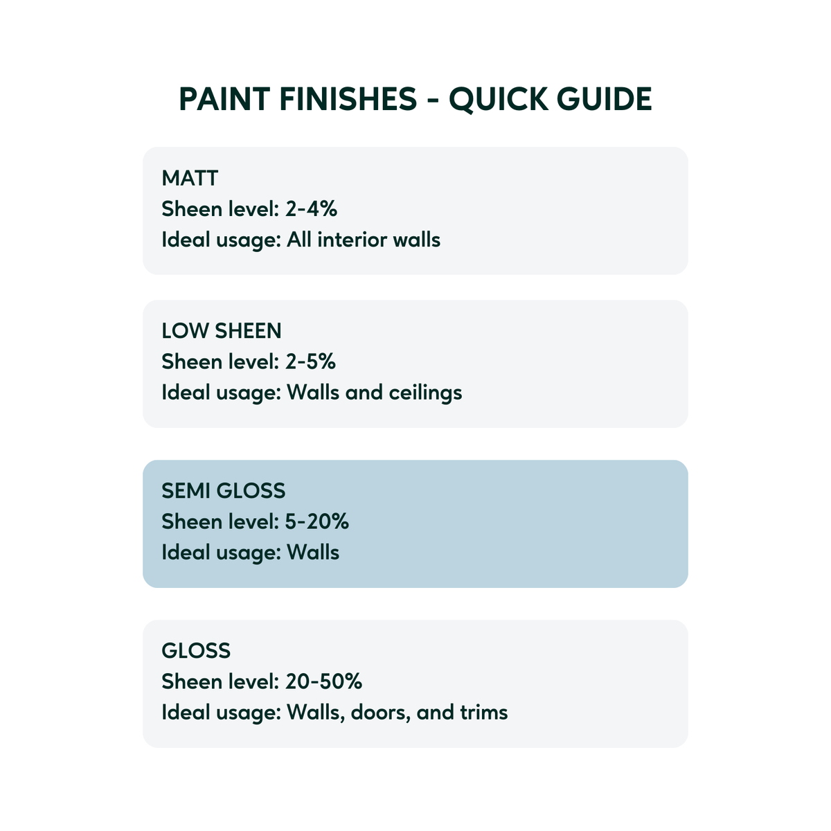 TAUBMANS Endure 4L White Semi Gloss Interior Walls Paint Water Based UV Resistant