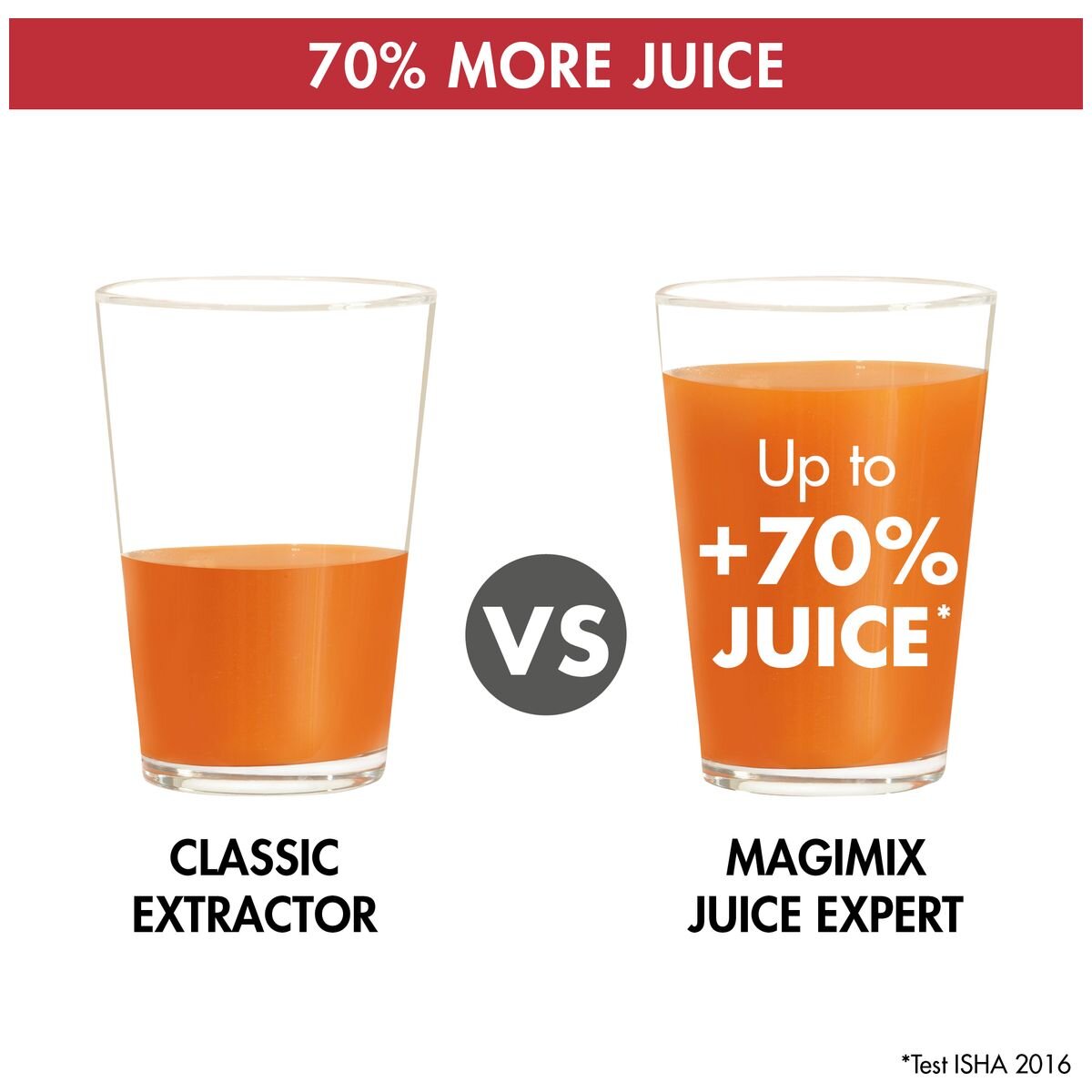 Magimix Juice Expert 3 Cold Press Juicer 400W - 3-in-1 Extra Press, Juice Filter, Citrus Press - 18085AU