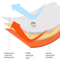 Emergency Survival Shelter Tent, Waterproof Orange Camping Tent 240 x 150 cm - view 5