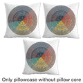 Emotion Wheel Decorative Pillowcase Cushion Cover 45 x 45 cm, Pack of 3 - view 4