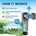 Thermacell Insect Repeller - 160mm - Grey - Portable Mosquito Protection - SuperSaverAU - view 3