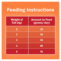 Friskies Adult Meaty Grills Dry Cat Food 6kg