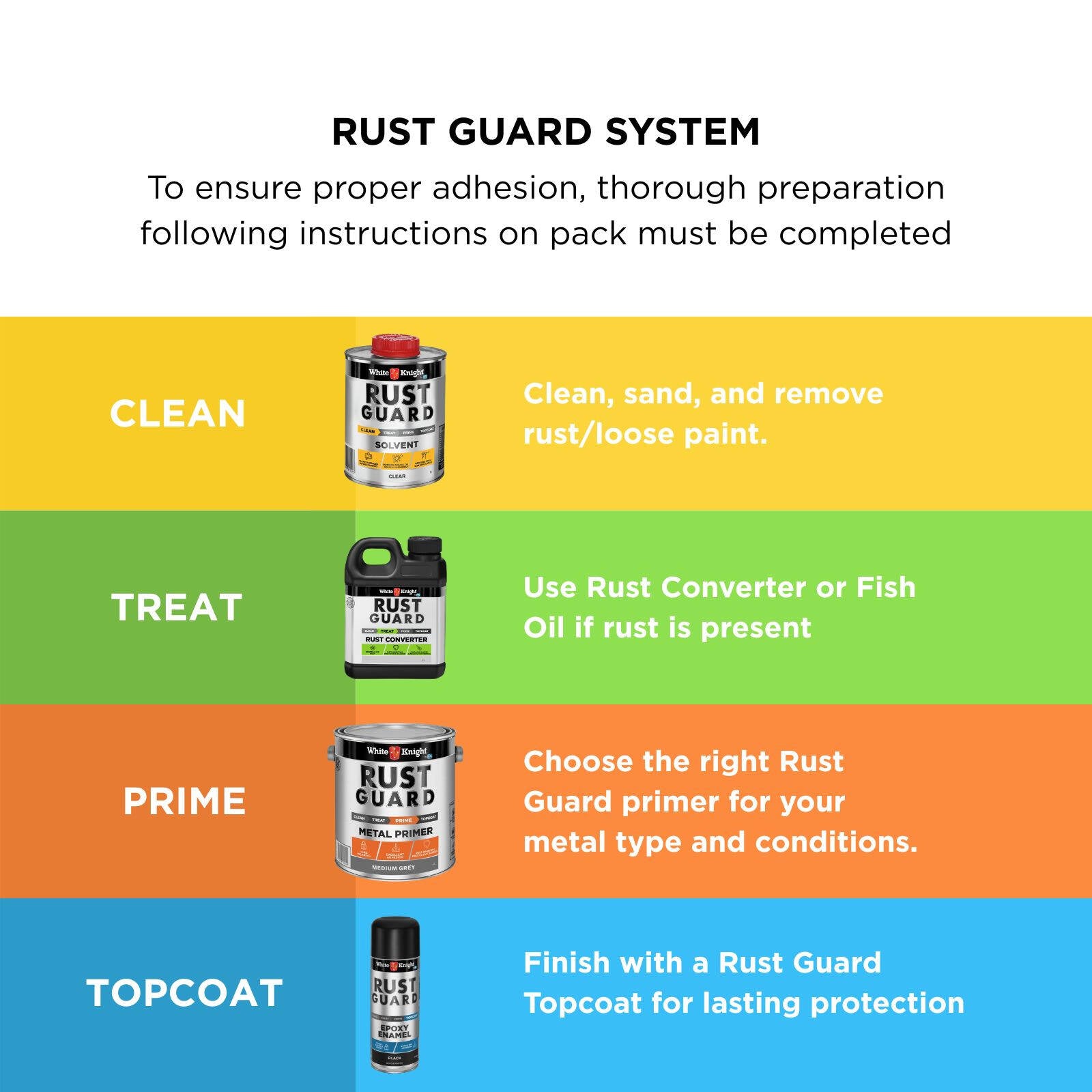 White Knight Rust Guard Epoxy Enamel Spray Paint 310g - Black Gloss, Solvent Based Metal Finish