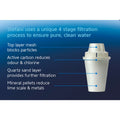 Stefani 2L Water Filter Jug - Compact - BPA Free - Easy Change Filter - SuperSaverAU - view 3