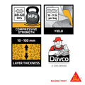 Davco Lanko 702 Durabed Structural Grout 5kg, High Strength Cement Based, Grey
