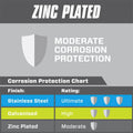 Pinnacle M6 Zinc Plated Hex Nuts - 16 Pack