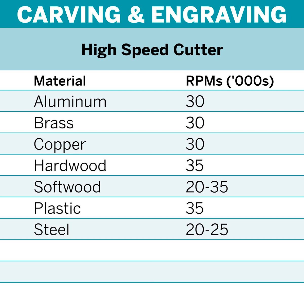 Dremel High Speed Cutter - 7.9mm - High-Grade Steel - 2 Pack - Detail Carving - SuperSaverAU - view 4