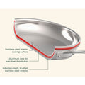 Cuisinart MultiClad Pro 12 piece cookware set - triple ply stainless steel, induction compatible - MCPS-12NXA