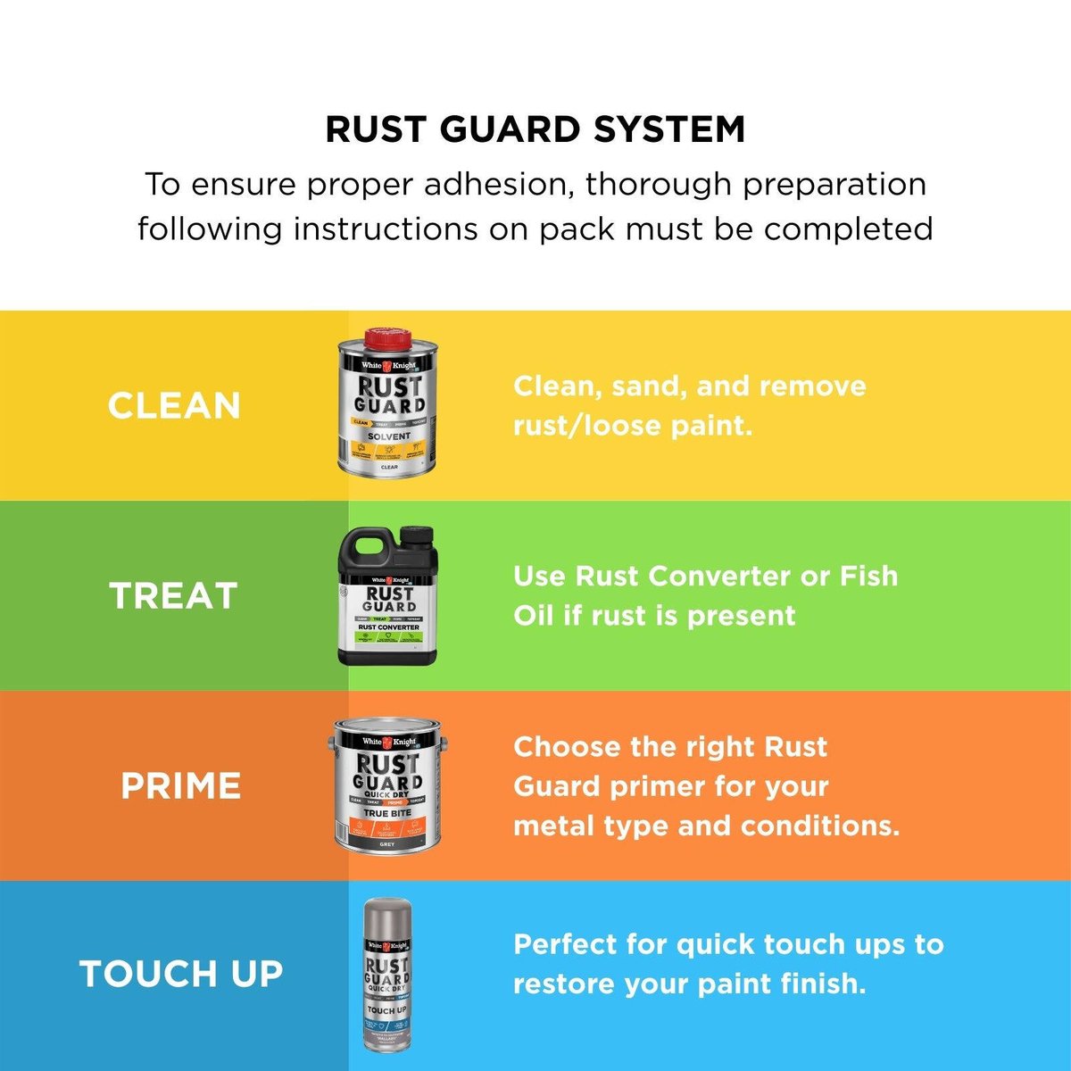 White Knight Rust Guard - 300g - Wallaby - Solvent Based - Quick Drying - SuperSaverAU - view 5