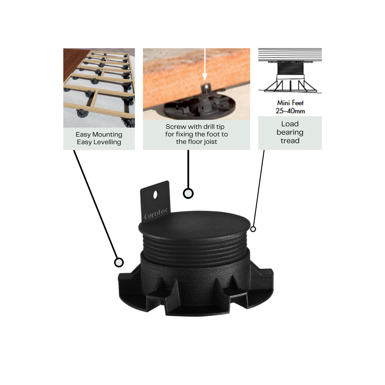 Builders Edge Minifoot Adjustable Pedestal Feet 25-40mm Black Plastic Decking Support