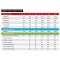 SanDisk Ultra CZ48 16GB USB 3.0 Flash Drive 80MB/s Read Speed with Encryption - SuperSaverAU - view 4