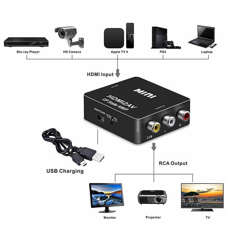 HDMI to RCA Converter with Composite Video and Stereo Audio, Black - view 4