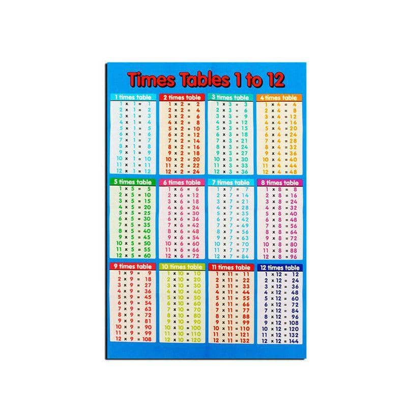 Multiplication Times Tables Wall Chart Poster for Kids - Small, 25 x 20 cm
