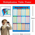 Multiplication Times Tables Wall Chart Poster for Kids - Small, 25 x 20 cm - view 3