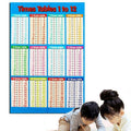 Multiplication Times Tables Wall Chart Poster for Kids - Small, 25 x 20 cm - view 5