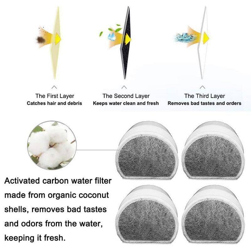 Replacement Charcoal Filters for PetSafe Drinkwell Pet Fountains - Pack of 12 - view 4