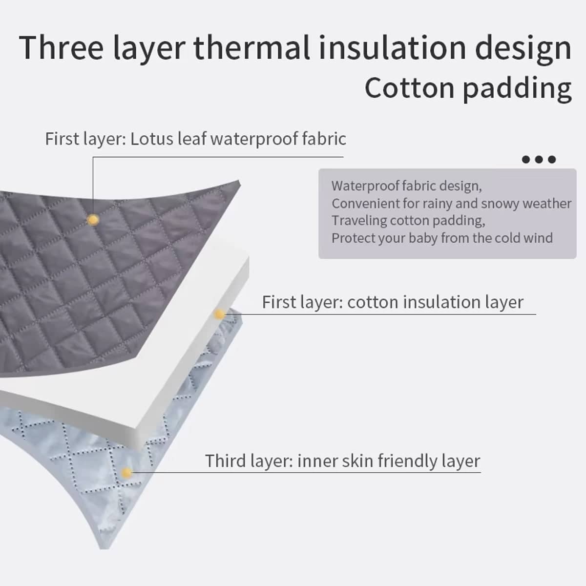 Stroller Cover Rainproof Breathable All Season Pram Protector with Mesh Vents - view 4