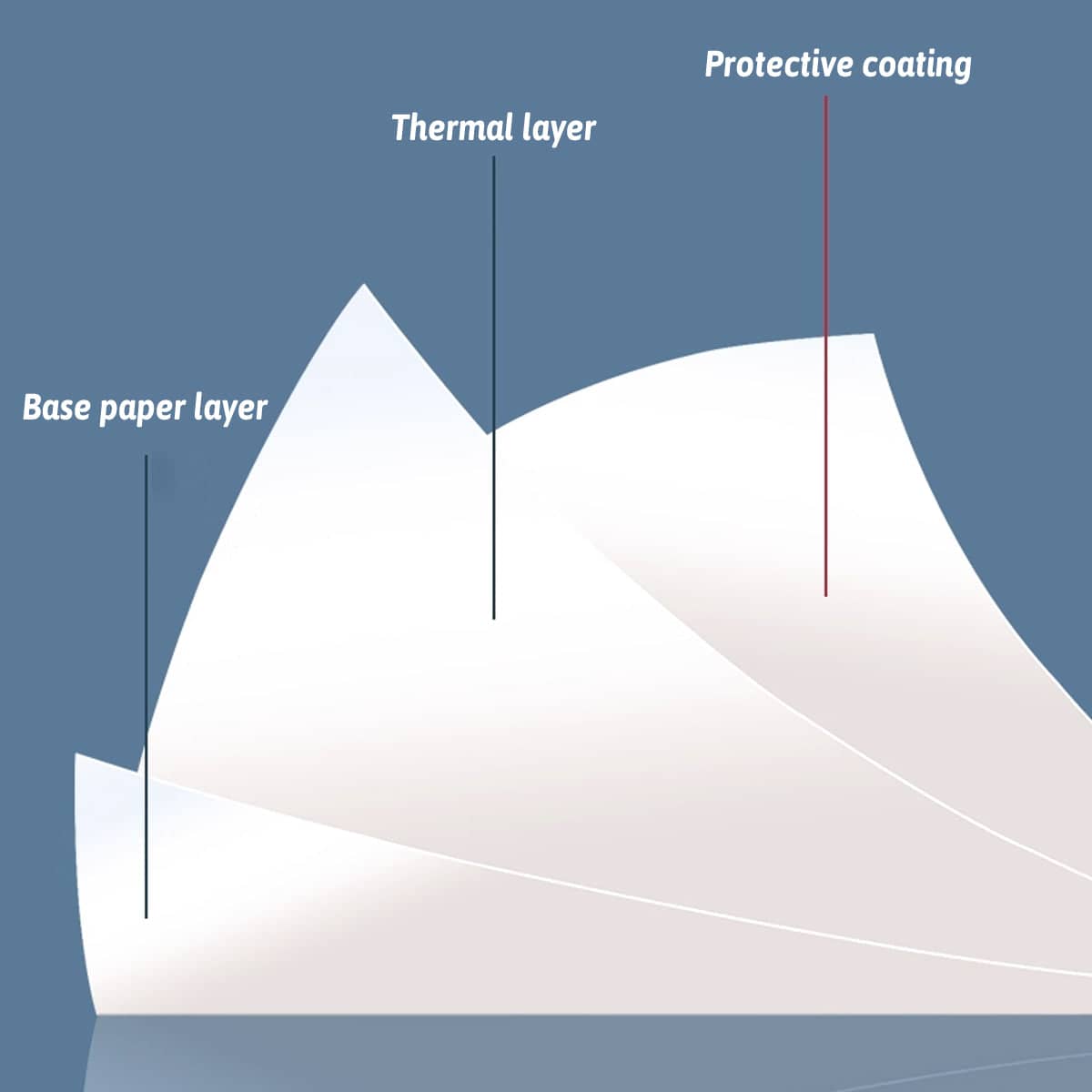 Thermal Paper Rolls Bright White Smooth Edge for POS Receipt Printers, 57 x 35 mm - 20 Rolls - view 4