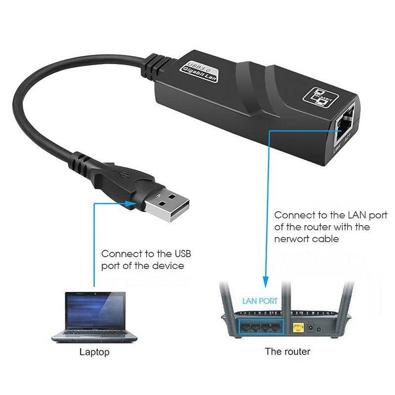 USB 3.0 to RJ45 Gigabit Ethernet Adapter, 1000 Mbps for PC, Laptop, Mac and Chromebook - view 3