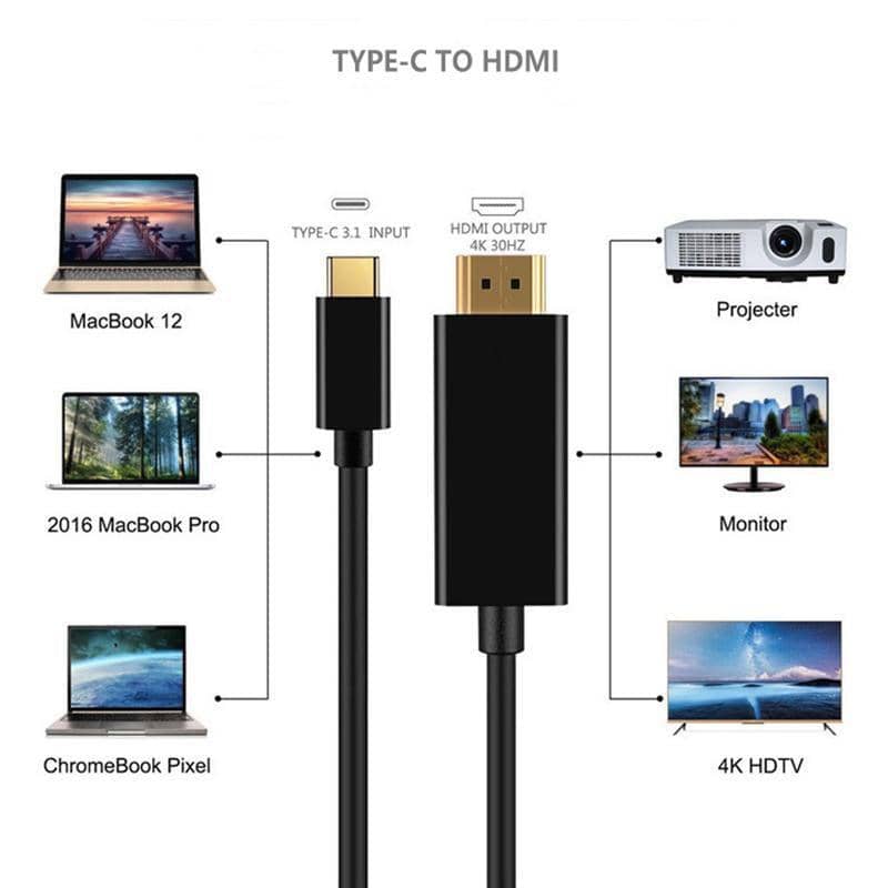 USB C to HDMI Cable, 4K Type C Male to HDMI Male - 1.8 m, Black - view 4